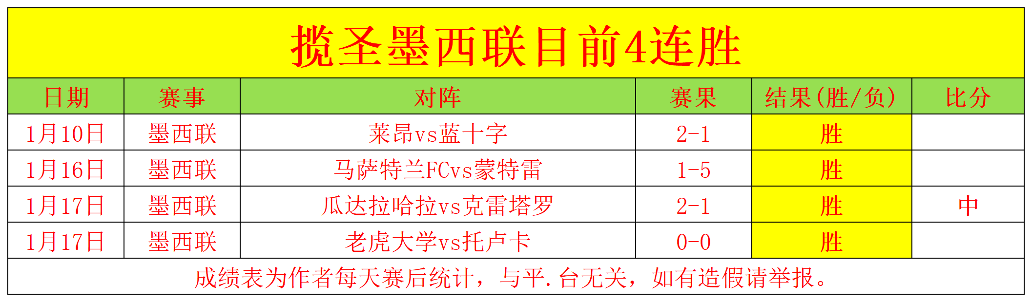 卡马拉独占,数据之巅,全场狂揽,开云体育,开云体育官网,开云体育app,开云体育平台,KAIYUN,SPORTS,kaiyun登录入口
