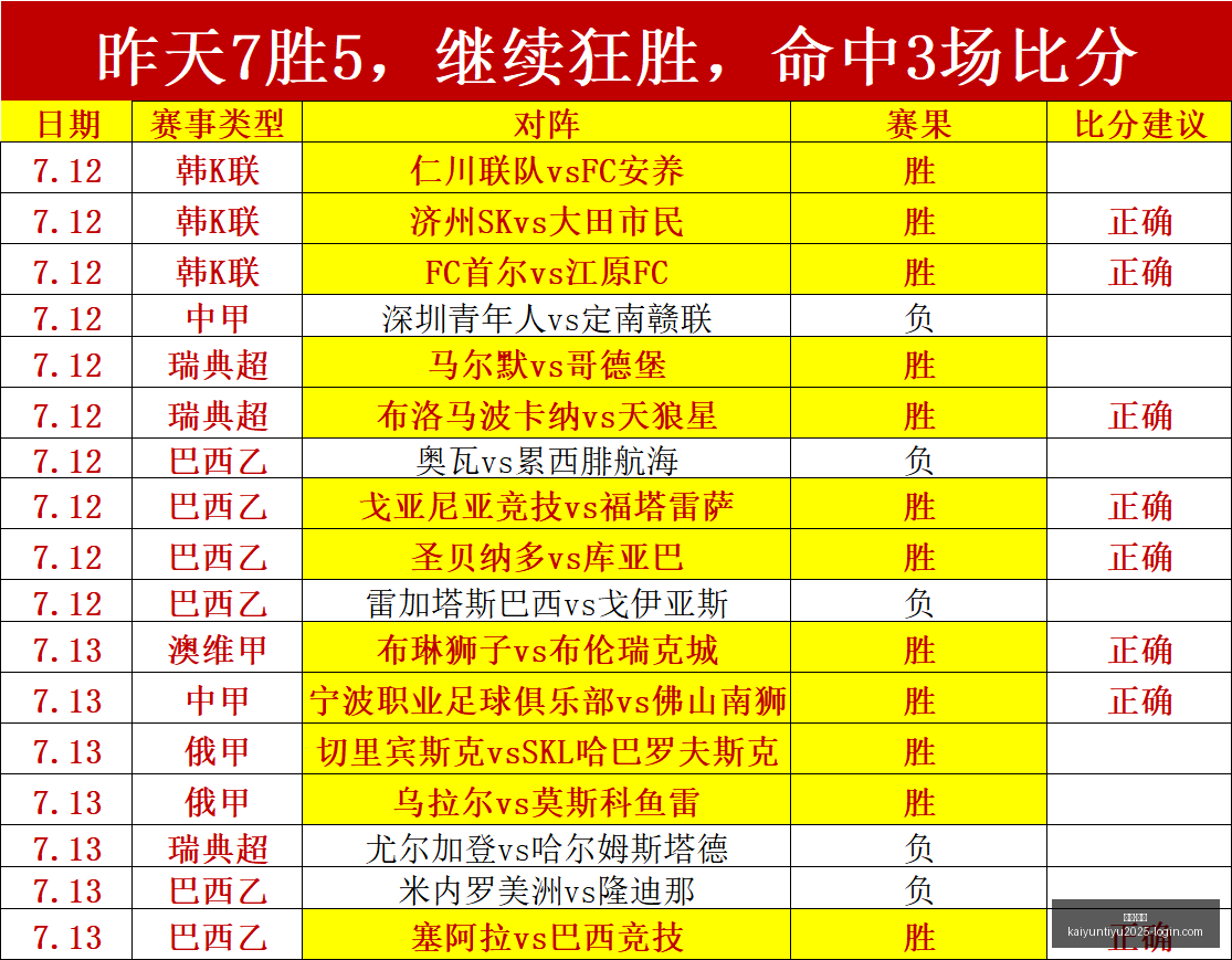 开云,体育,开云·体育,开云·体育官网,开云·体育App,开云·体育代理,开云·体育全站,开云·体育入口