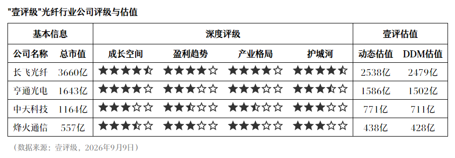 腾讯电竞财,报瞩目,产业增长势,开云·体育官网,开云·体育App,开云·体育代理,开云·体育全站,开云·体育入口